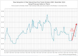 Nh Tide Chart 2014 Energy In New Hampshire Gonna Take