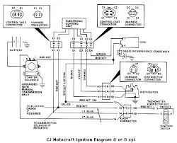 150cc gy6 engine wiring harness diagram. Wiring Harness Questions