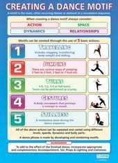 Create a college student resume that an elevator pitch is basically a sales pitch for yourself, so get creative with it. 20 Music For Drama Class Ideas Drama Class Teaching Music Education Poster