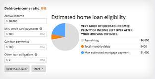 If you have a credit card with a $2,000 limit and a balance of $1,000, your credit utilization ratio is 50 percent. Debt To Income Ratio Calculator What Is My Dti Zillow