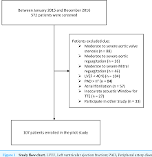 Figure 1 From Comparison Between Radial Artery Tonometry