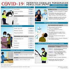 Jika bayi anda sukar membuang air besar atau berak, sembelit, besar kemungkinan juga bayi anda kurang serat, sehingga cenderung sukar untuk mengeluarkan kotorannya. Boleh Balik Beraya Haji Di Kampung Tapi Jangan Bawa Balik Covid 19 Umno Putrajaya