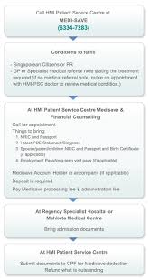 How To Use Your Medisave Overseas Hmi Patient Service Centre