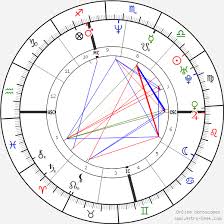 Moon Zappa Birth Chart Horoscope Date Of Birth Astro