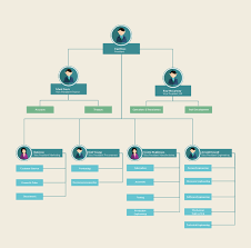 Oleh kerana syarikat masih baru ditubuhkan, syarikat hanya mempunyai seorang pengurus, juruaudit dan seorang pekerja sambilan. Organizational Chart Templates Editable Online And Free To Download Organizational Chart Design Flow Chart Design Org Chart