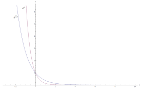 N(t) is the quantity remaining after some time. Step By Step Half Life Calculator Mathcracker Com