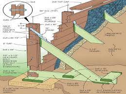 Retaining Wall Drainage Some Ways To Give The Right Drainage For Your Retaining Wall Garden Retaining Wall Retaining Wall Design Landscaping Retaining Walls