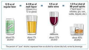 Learn About The Similarities And Differences Between Alcoholic Beverages And Ways To Limit Your Spending And Consumptio Alcoholic Drinks Alcohol Facts Alcohol