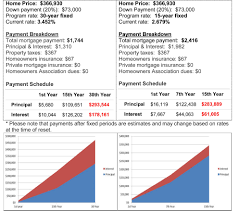 a comparison 15 year vs 30 year mortgage home buying