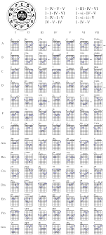 A Great Free Guitar Chords Chart Guitar Scales Guitar