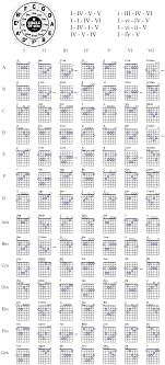 a great free guitar chords chart learn guitar chords