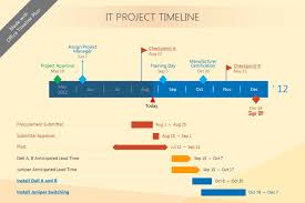 Beautiful Gantt Chart Created With Office Timeline