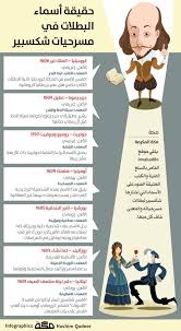 انفوجرافيك حقيقة أسماء البطلات في مسرحيات شكسبير Infographic Makkahnp صحيفة مكة Infographic Word Search Puzzle Words