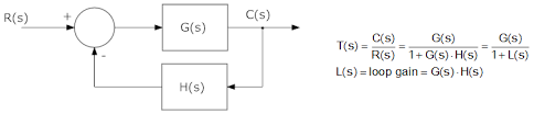 What Is The System Gain Of A Transfer Function Quora