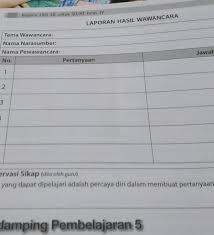 Nama narasumber pertanyaan jawaban, sebutkan 10 daftar pertanyaan, sebutkan nama narasumber secara lengkap, sebutkan 3 contoh narasumber jawaban narasumber 1 biodata narasumber nama khairul huda tempat tanggal 10 suku bangsa saya adalah suku jawa saya. Tolong Di Jawab Nantik Aku Follow Dan Aku Kasih 10 Poin Brainly Co Id