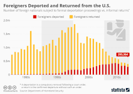 Chart Backlog Of U S Immigration Cases Reaches Record High