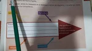 No solo eso, a juzgar por las diversas páginas de este libro, hace que este libro paco chato 4 grado respuestas libro de español sea más significativo y claro al transmitir las intenciones del autor. Por Que Nueva Espana Tuvo Un Intenso Crecimiento Economico Pagina 135 Historia Sep 16 03 2021 Youtube