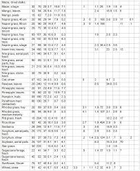 Animal Nutrition And Feed Rations Infonet Biovision Home