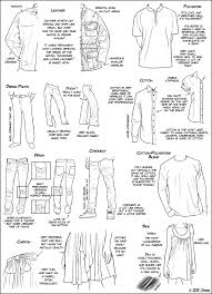 Tutorial How To Draw Different Type Of Fabrics Drawing Clothes Drawing Tutorial Tutorial