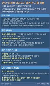 전남 22개 전 시군 '사회적 거리두기 개편안' 시범 적용. ë‚´ì¼ë¶€í„° ì „ë‚¨ì€ 6ëª… ëª¨ìž„ ê°€ëŠ¥ ê±°ë¦¬ë'ê¸° ê°œíŽ¸ì•ˆ 1ë‹¨ê³„ ì¼ì£¼ê°„ ì ìš© ì¤'ì•™ì¼ë³´