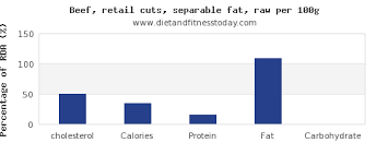 Cholesterol In Beef Per 100g Diet And Fitness Today