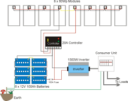 Automatic ups system wiring circuit diagram for home or office; Wiring Tips Solar Power Answers