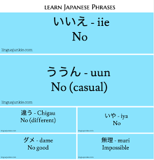 20 Ways To Say No In Japanese Language Lesson Japanese Phrases Learn Japanese Words Japanese Language Learning