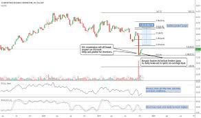 amtd stock price and chart nasdaq amtd tradingview