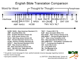 bible translation comparison chart truth in grace