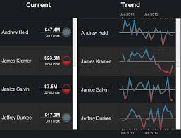 a new way to visualize kpis in tableau interworks