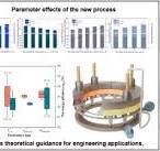 Performance and efficiency analysis of a new annular cooler ...