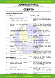 Bimbel Masuk Stan Jogja Soal Tbi Stan Online