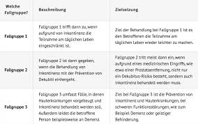 Inkontinenzpauschale Kostenubernahme Durch Die Kasse