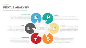 Pestle Analysis Powerpoint Template And Keynote Slide