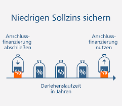Legen sie ihr geld an bei ihrer vr bank mecklenburg eg. Anschlussfinanzierung Vr Bank Neckar Enz Eg Ihre Bank Rund Um Besigheim Bonnigheim Freiberg Muhlacker Sachsenheim Und Vaihingen