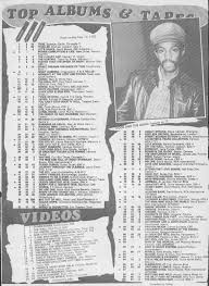 Kids From Fame Media U K Charts 14th May 1983