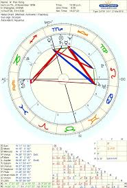 natal chart of pan hong horoscope rosamund kwan chart