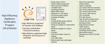 Korean researchers develop sensor to quickly detect carcinogens. Korea Certificate Service Home Facebook