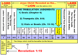 Revelation A Prophetic Masterpiece Introduction