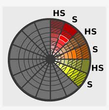 Check spelling or type a new query. I Propose A Color Wheel That S In Sections Or What Mandala Template 1783x1714 Png Download Pngkit