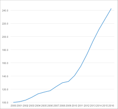 The pace of development is very high and always. Political Economy Of Affordable Housing In Malaysia Kyoto Review Of Southeast Asia