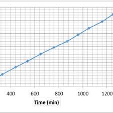 PDF) One stage process removal of filter cake using micro emulsion