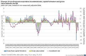 Regardless of what you claim, remember to retain the proof of purchase of that item for at least seven years. How To File Ea Form