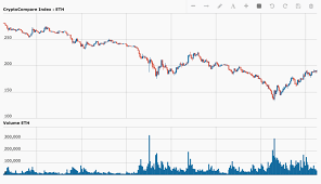 Bitcoin Rescan Time Ethereum Growth Chart Ross Nadeau