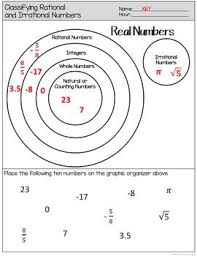 Rational Irrational Numbers Digital Print Google Slides Irrational Numbers Math Homework Vocabulary Practice