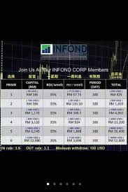 Us dollar (usd) malaysian ringgit (myr) exchange rate. åŒ…ç¾Žä¸½miss Bao Www Infondcorp Com æ¯ä¸ªæ˜ŸæœŸèµš35 è®¡åˆ'100å¤©æ»¡æœŸ æ»¡æœŸåŽå¯ä»¥é€‰è¿‡é…å¥— æœ¬é'±æ˜¯åŒ…æ‹¬åœ¨åˆ©æ¯å†… ç¬¬ä¸€æ¬¡ææ¬¾1ä¸ªæœˆ ç¬¬äºŒæ¬¡å°±åœ¨ç¬¬ä¸€æ¬¡æ‹¿åˆ°ææ¬¾å€™çš„7å¤©å€™ å…'æ¢çŽ‡ è¿›åœº3 90 å‡ºåœº3 30 å…¬å¸é…å¥— Usd 50 Rm 195 Usd 100 Rm 390 Usd 300