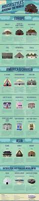 Infographic 21 Interesting House Styles From Around The World Different Architectural Styles House Styles Architecture Fashion
