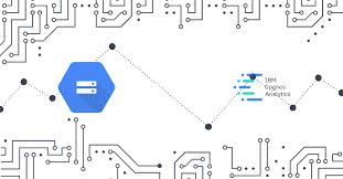 Kondado Conecte O Google Cloud Storage No Ibm Cognos Analytics