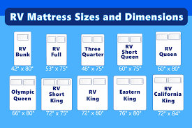 Order now for free nationwide shipping. Rv Mattress Sizes And Dimensions With Cutout Guide