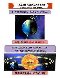 Sementara matahari dan bulan bergerak mengelilingi matahari. Sains Tahun 4 Bumi Sk Sungai Mengkuang Facebook